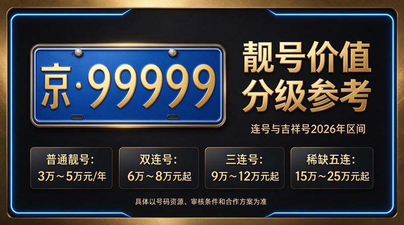 北京正规京牌租赁服务流程展示图